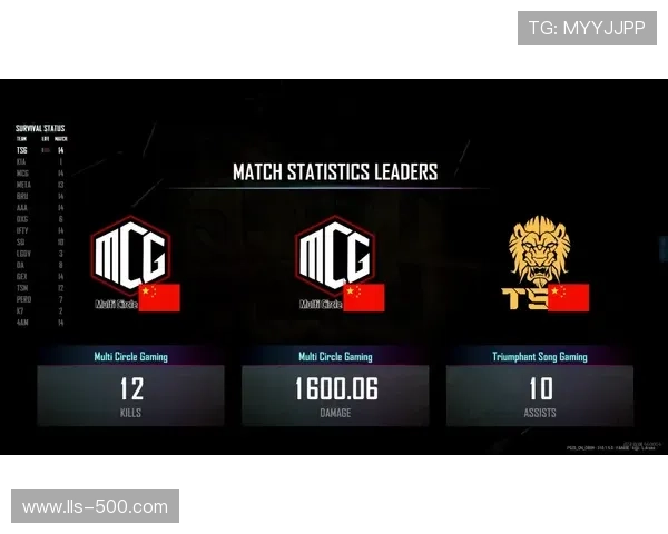 “芝加哥天空队与飞翼队战绩相同,因交锋劣势排其后”