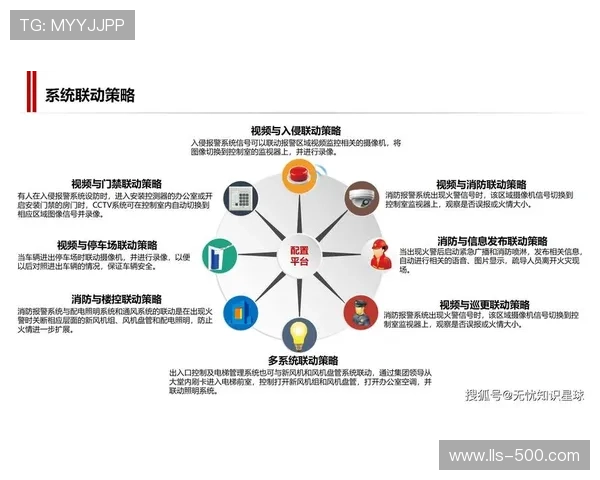 数字化预案仿真系统在智能化推进阶段应用 提升了大型赛事的极端应对能力